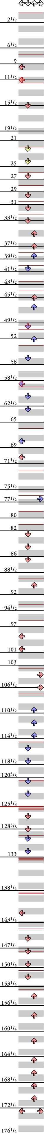 4 PANELS BEGINNER CHAOS