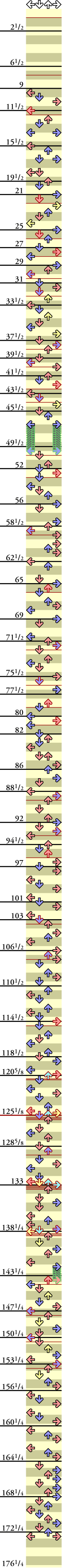 4 PANELS TRICK CHAOS