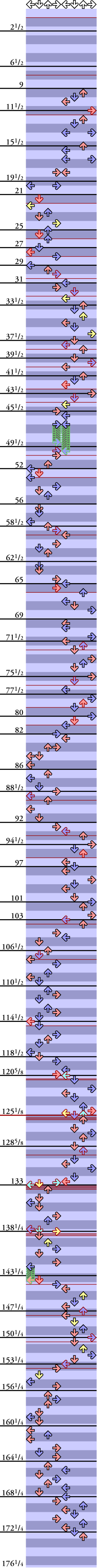 4 PANELS TRICK CHAOS