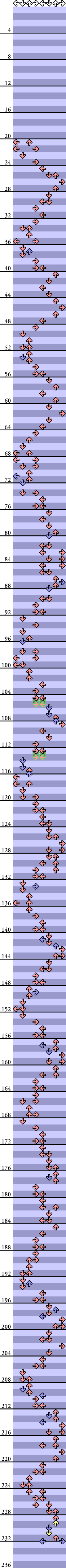 8 PANELS TRICK Dance Dance Revolution