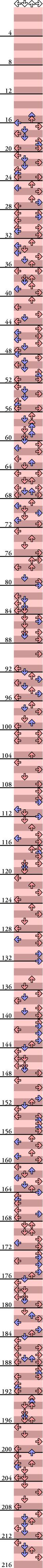 4 PANELS MANIAC LAT. 43°N ~forty-three degrees north latitude~