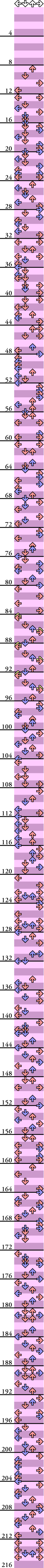 4 PANELS SUPER MANIAC LAT. 43°N ~forty-three degrees north latitude~