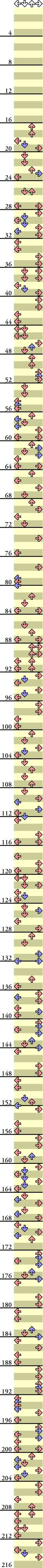 4 PANELS TRICK LAT. 43°N ~forty-three degrees north latitude~