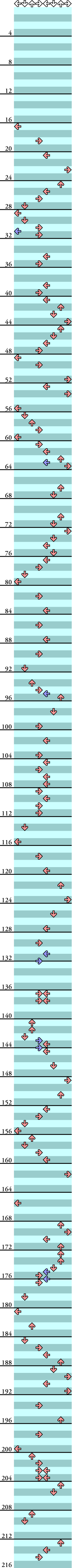 8 PANELS BASIC LAT. 43°N ~forty-three degrees north latitude~