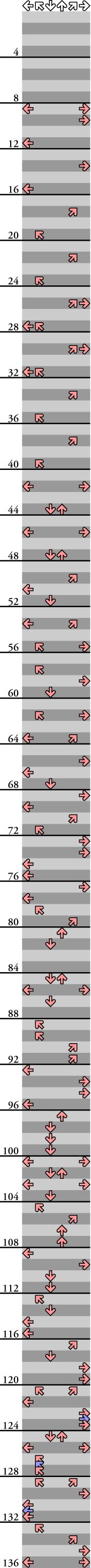 6 PANELS BASIC Let the beat hit em! (BM IIDX version)