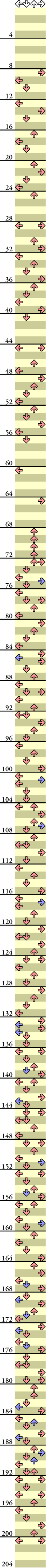 4 PANELS TRICK Look To The Sky